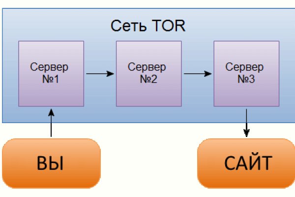 Кракен магазин v5tor cfd